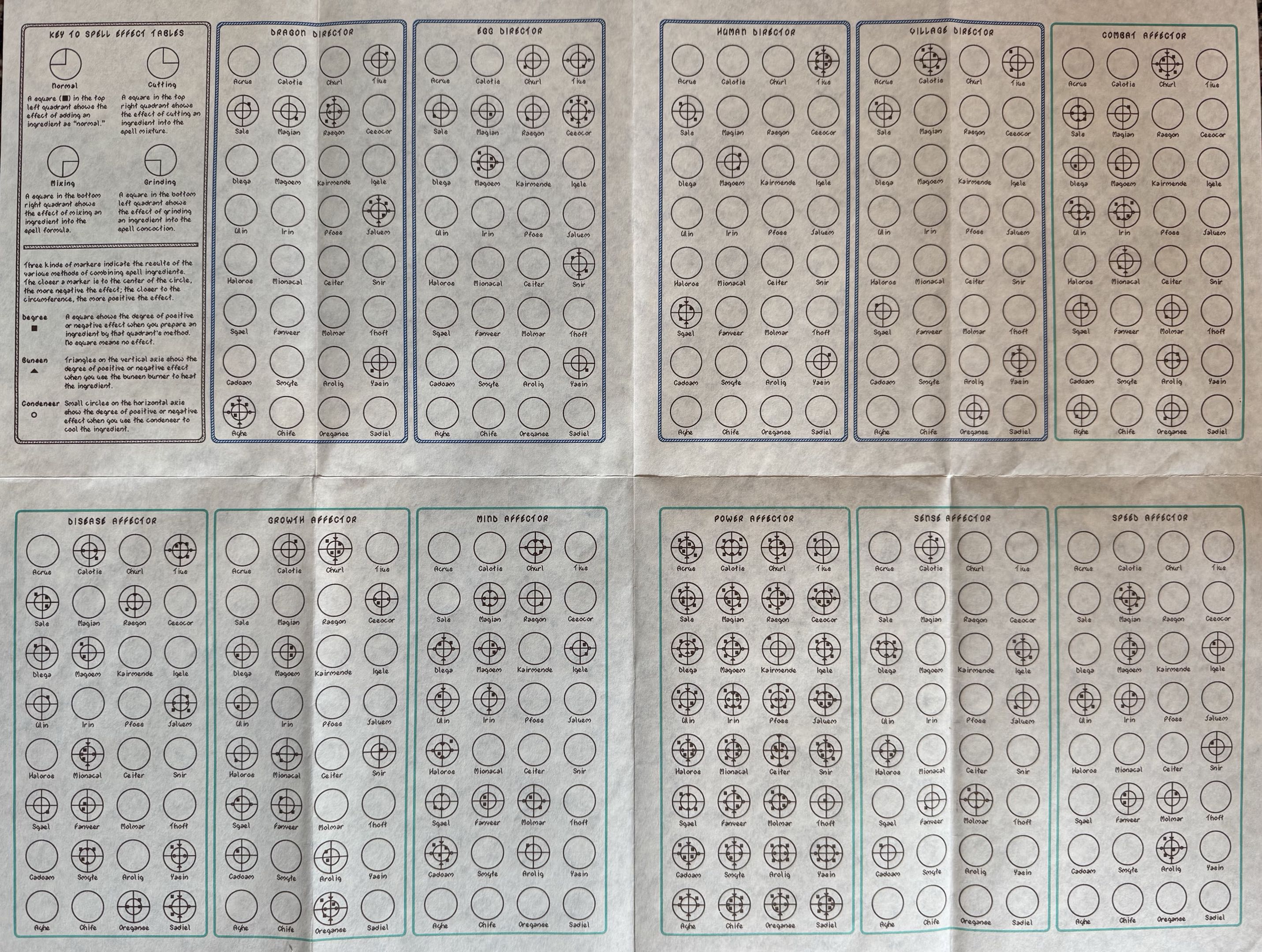 Dragon Lord spell ingredient chart