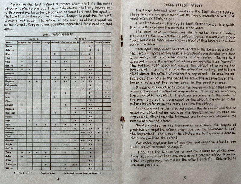 Dragon Lord manual, Spell Effect Tables pages